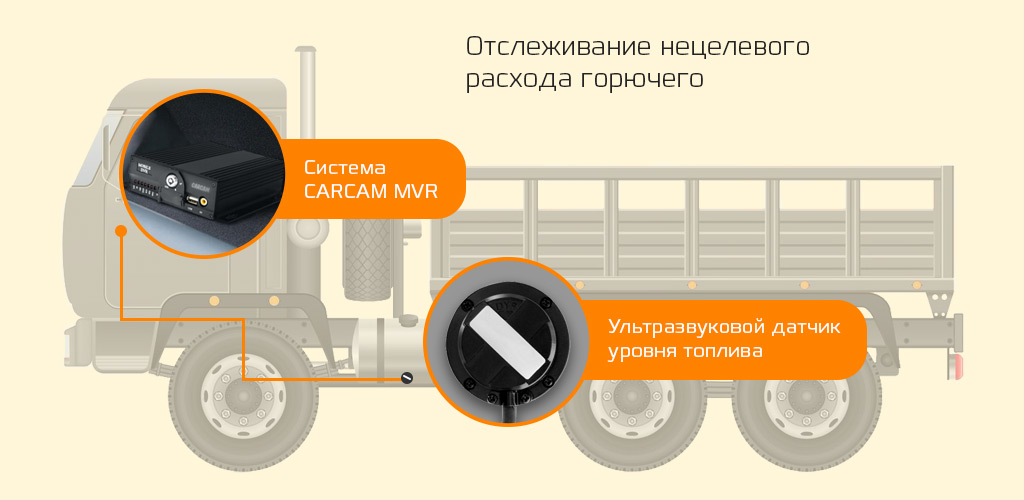 CARCAM Fuel Control