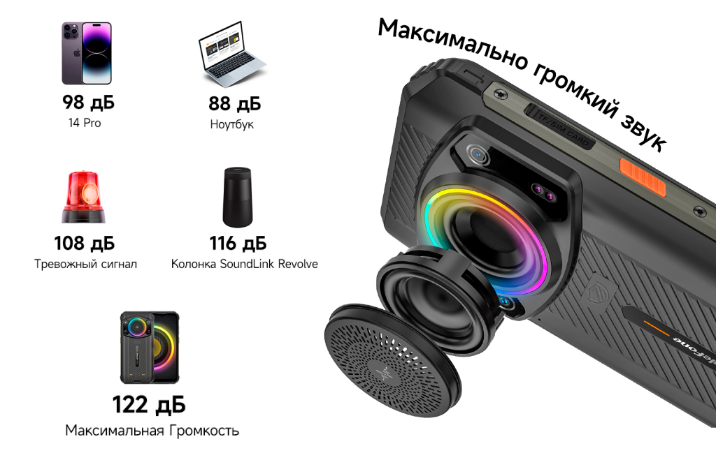 Звук Ulefone Armor 21.png