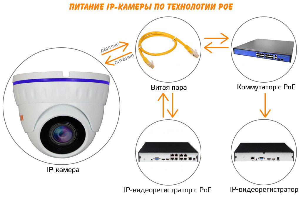 Функция PoE