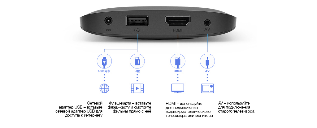 TV приставка Xiaomi Mi Box 3S 2GB + 8GB, черный12.jpg