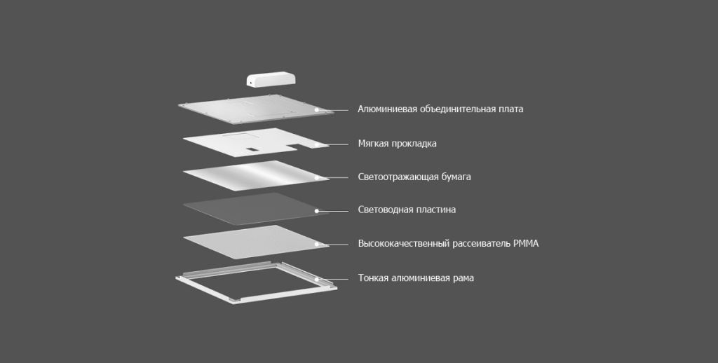Потолочный светильник Yeelight Ultra Thin LED Panel Light 30 X 30 см (YLMB01YLYLMB03YL), White CN5.jpg
