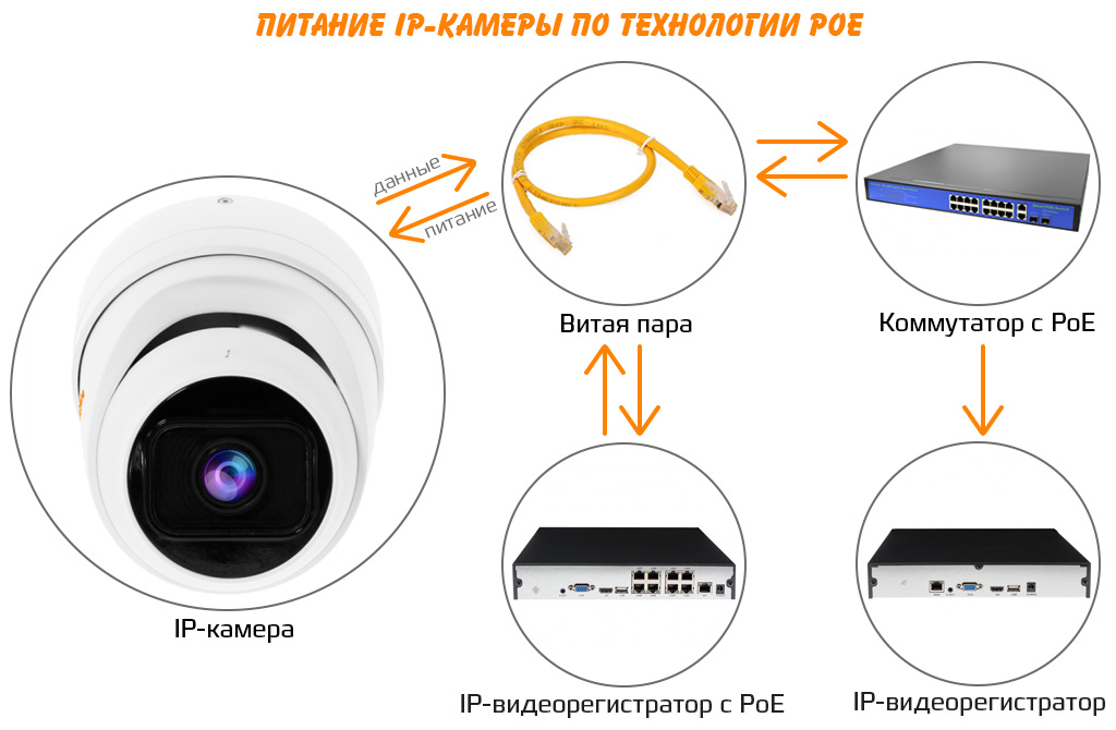 ФУНКЦИЯ POE