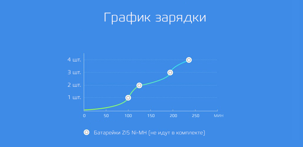 Xiaomi ZMI PB401 AA/AAA Battery Charger white - Многофункциональность