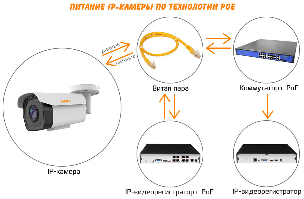 CARCAM-CAM-8675MPSDR-pitanie.jpg