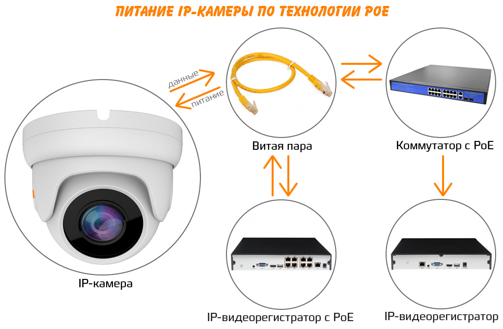 Функция PoE