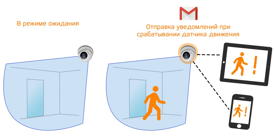 КАРКАМ КАМ-2892P – уличная IP камера Full HD разрешения с детектором движения