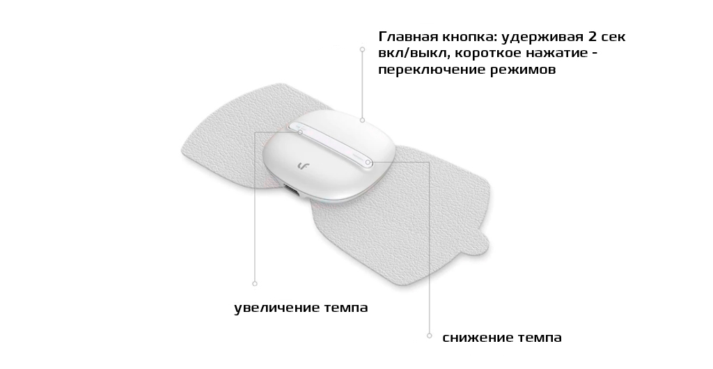 LERAVAN Mi Home Electrical TENS Pulse Therapy Massage Machine White обладает 5 режимами работы