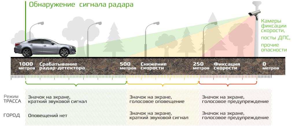 CARCAM COMBO 5 - Радар детектор