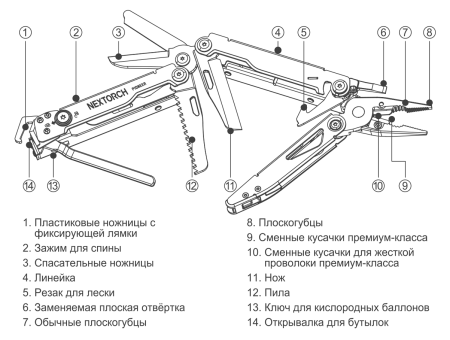 Купить Xiaomi NexTorch Pioneer Professional 15 in 1 Multi-Tool (MT20) Matte Red