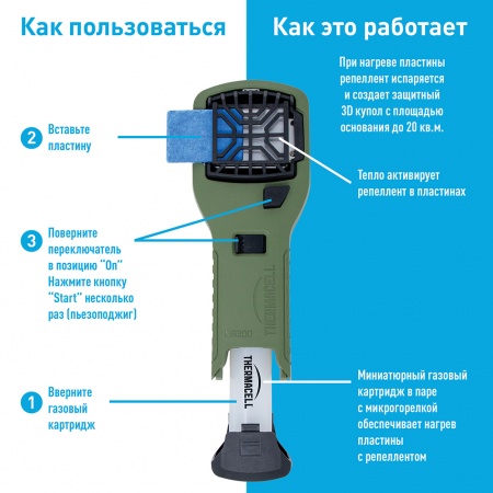 Купить Фумигатор + пластины Thermacell MR-300 Repeller, Оливковый