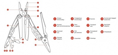 Купить Мультитул Xiaomi HuoHou Nextool HU0040
