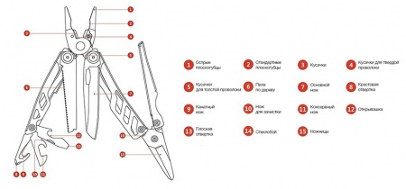 Купить Мультитул Xiaomi HuoHou Nextool HU0040