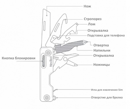 Купить Мультитул Xiaomi NexTool Multifunction Knife Khaki (NE20100)