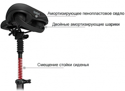 Купить Сиденье для электросамоката Ninebot (PJ25MXZJ)