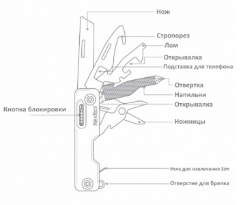 Купить Мультитул Xiaomi NexTool Multifunction Knife Black (NE20096)