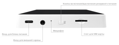 Купить CARCAM Tuya GSM+WIFi Alarm Kit 99FT